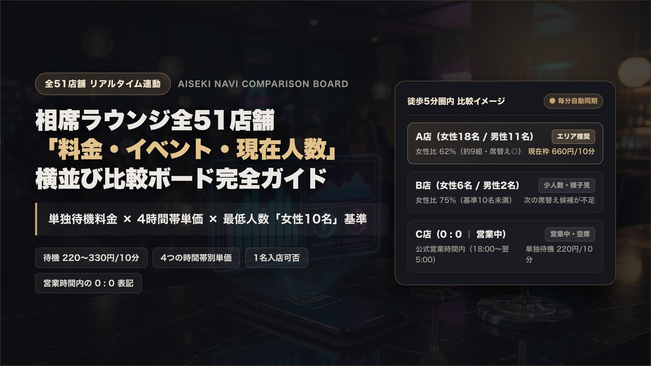 相席ラウンジ全51店舗「料金・イベント・現在人数」横並び比較ボード完全ガイド